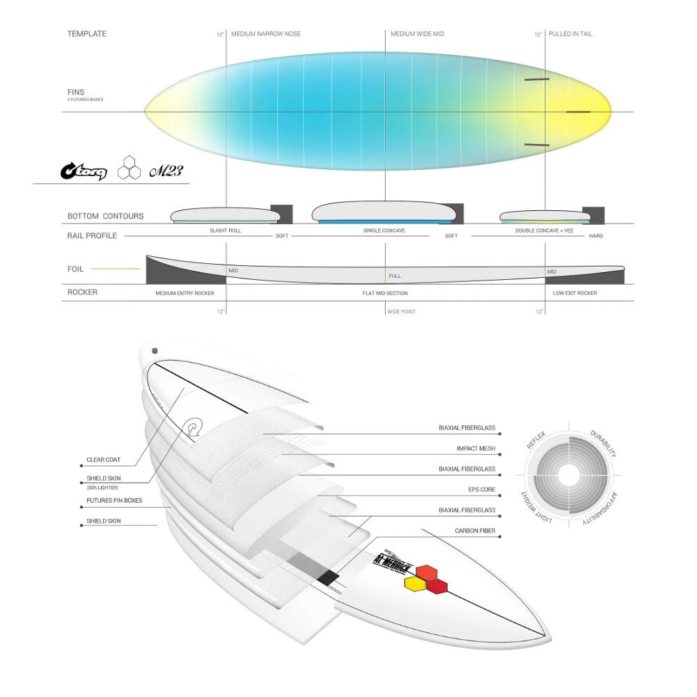 ファンボード TORQ SurfBoard トルク サーフボード M23 7'4