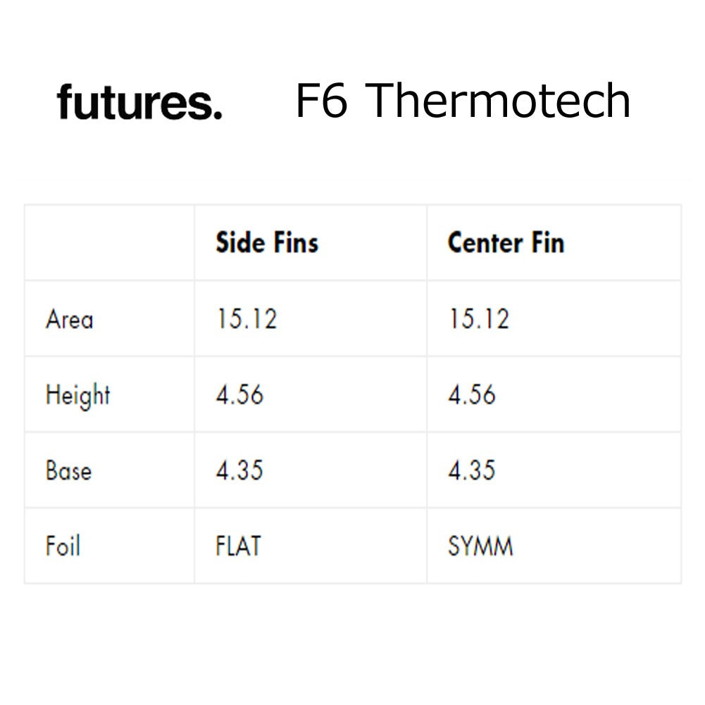 FUTURES FINS　THERMO TECH F6　3FIN/Futures. トライフィン フューチャーフィン