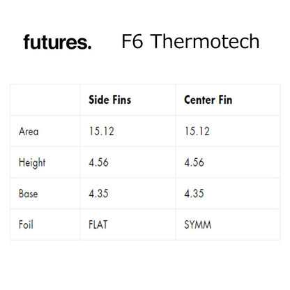 FUTURES FINS　THERMO TECH F6　3FIN/Futures. トライフィン フューチャーフィン